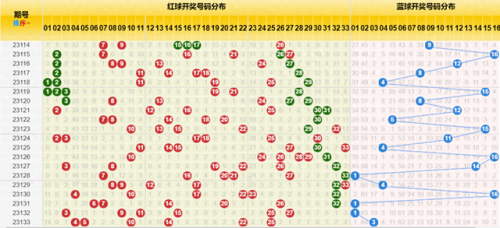本期免费精准预测-第2张图片