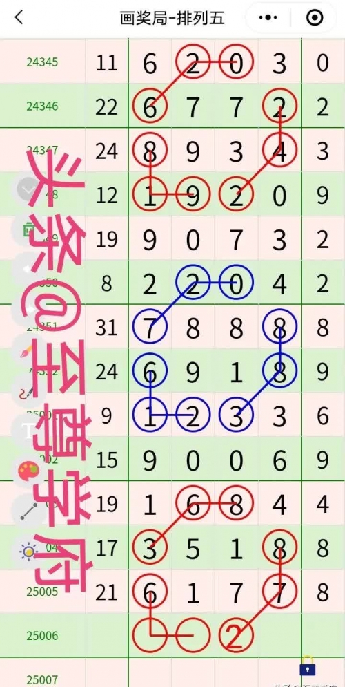 北京11选五的走势图一定牛北京11选五走势图一定牛-第1张图片