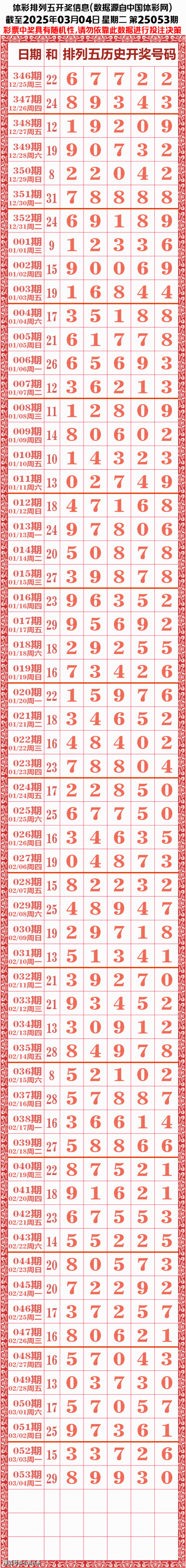 排列五开奖结果查询