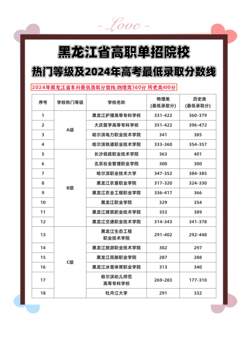 黑龙江高考分数线2021预测-第3张图片