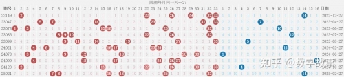 双色球最新开奖查询