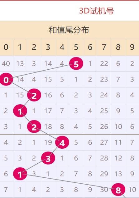 2023年香港开奖结果记录2023年香港开奖结果记录-第2张图片