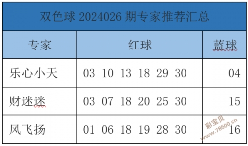 双色球66期预测专家最准确双色球66期预测文章