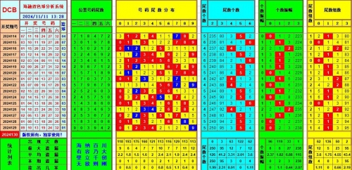 双色球号码分布图揭秘-第1张图片