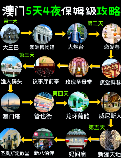澳门最准最快的资料免费获取攻略