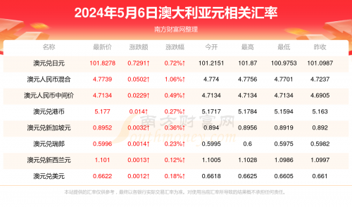 新澳六开彩开奖号码记录新澳六开彩开奖号码记录