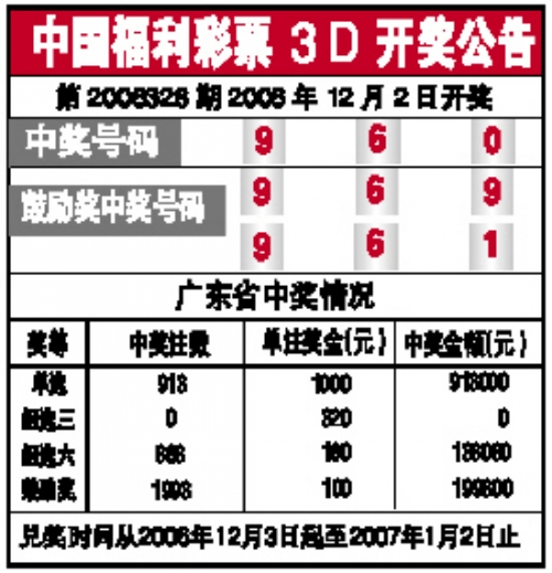 今晚3d开奖号码今晚3D开奖号码揭晓