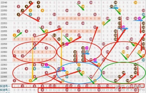 双色球最新版走势图大乐透最新版走势图分析