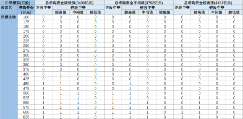 12月11日新股申购，把握机遇，开启财富之旅