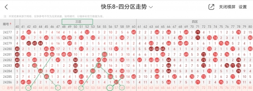 福彩快乐八的走势图福彩快乐八走势图解析-第2张图片