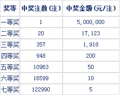 2018年今晚六会彩开奖结果2018年今晚六会彩开奖结果揭晓-第2张图片