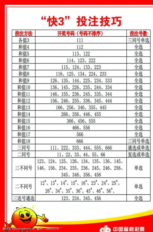 必中三码，揭秘彩票中的神秘代码