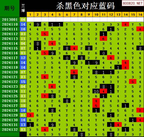 双色球蓝球预测双色球蓝球预测-第1张图片