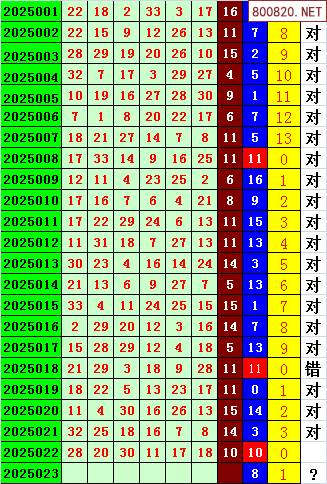 双色球蓝球预测双色球蓝球预测-第3张图片