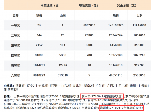 双色球复式计算器双色球复式计算器，轻松计算彩票收益-第2张图片