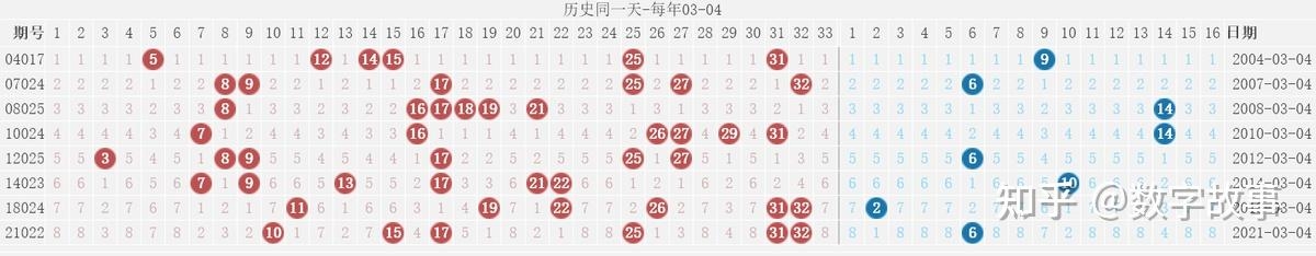 2020年双色球开奖结果开奖历史记录2020年双色球开奖结果查询表详解-第2张图片