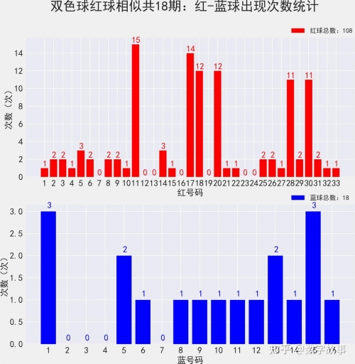 2020年双色球开奖结果开奖历史记录2020年双色球开奖结果查询表详解-第3张图片