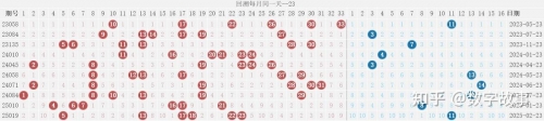 双色球近30期关键词文章-第2张图片