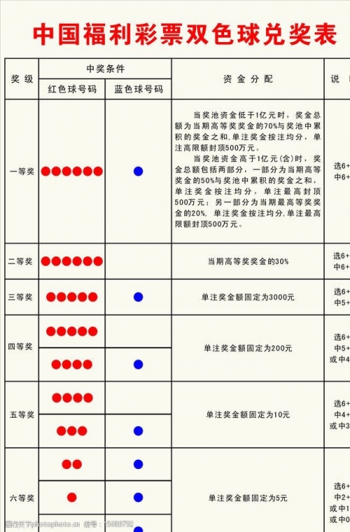 双色球近30期关键词文章