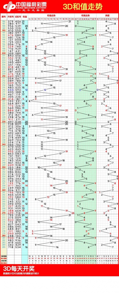双色球走势图2浙江风采双色球走势图浙江风采-第1张图片