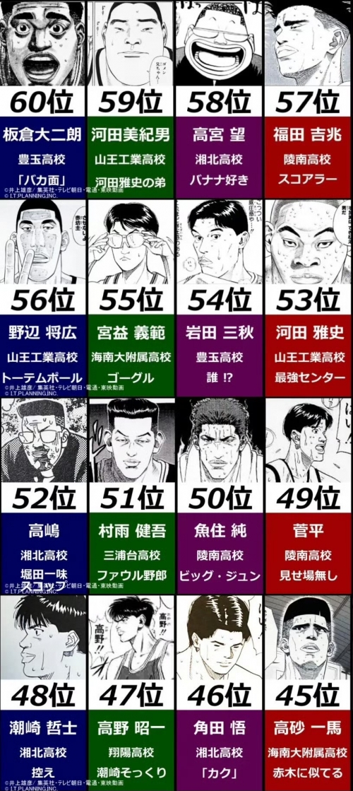 灌篮之神宗一郎，篮球传奇的典范-第3张图片