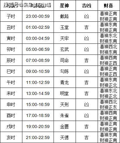 2024年1月黄道吉日查询生孩子时辰2024年1月黄道吉日查询-第3张图片