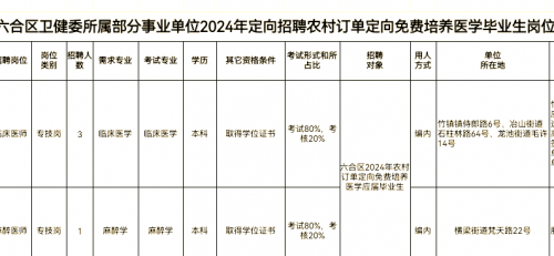 六合人才网，汇聚人才，助力企业发展-第3张图片