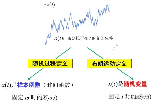 布朗运动布朗云，科技前沿的探索与应用