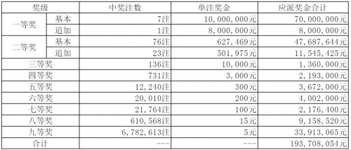 2019最快开奖结果揭晓