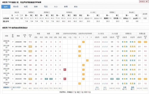 福彩3d试机号走势图福彩3D试机号走势图揭秘-第2张图片