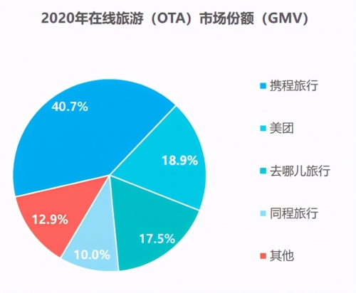 途牛官方网站网址途牛网官方网站介绍-第3张图片