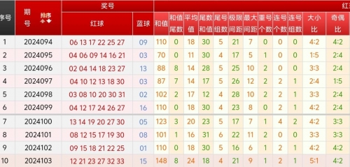 双色球预测准确100%双色球预测准确100%
