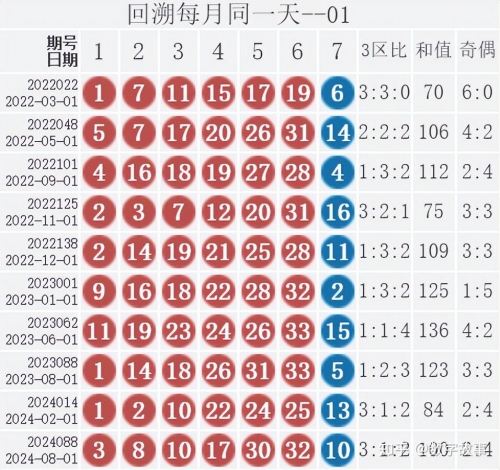 双色球预测准确100%双色球预测准确100%-第3张图片