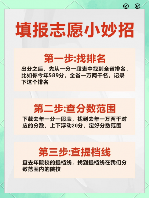 高考志愿填报最全知识点2021高考志愿填报最全知识点-第2张图片