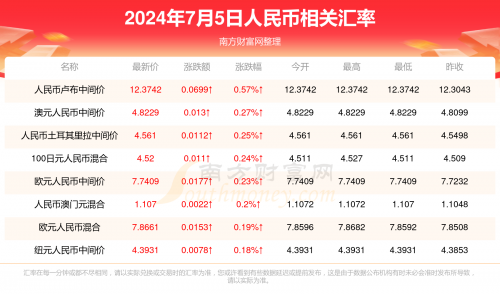 2023澳门正版资料免费大全-第2张图片