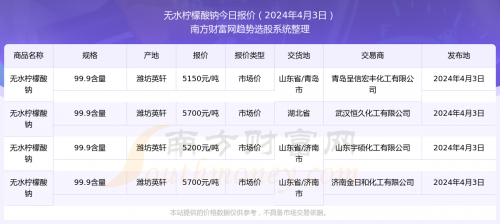 2024新奥历史开奖记录28期-第3张图片