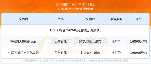 2024新奥历史开奖记录28期-第1张图片