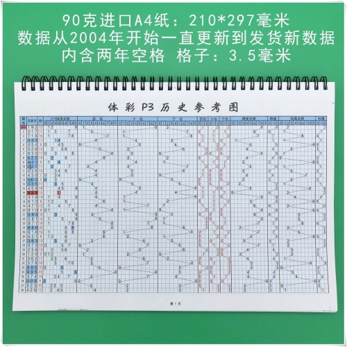 七星彩今天开奖号码查询-第2张图片