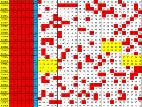 双色球走势图带坐标连线图表双色球走势图带坐标连线图分析-第3张图片