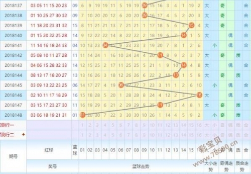 双色球走势图带坐标连线图表双色球走势图带坐标连线图分析