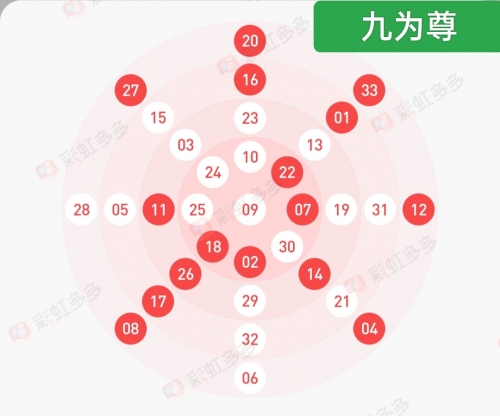 双色球走势图带坐标连线图表双色球走势图带坐标连线图分析-第2张图片