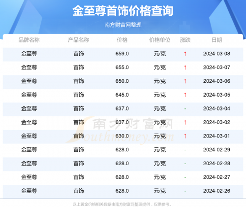 香港开奖记录香港开奖记录概览