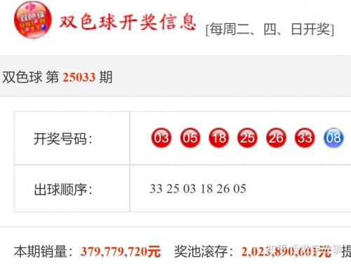 双色L球开奖结果揭晓-第3张图片