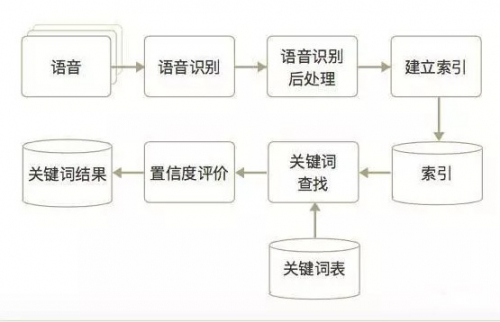 118kj.com关键词，118kj.com