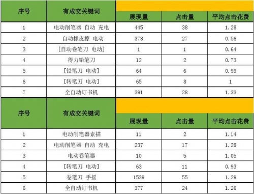 118kj.com关键词，118kj.com-第3张图片