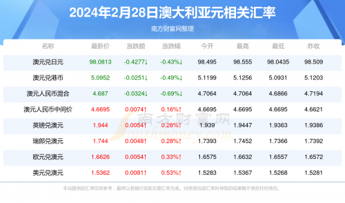 新澳2023管家婆资料概述
