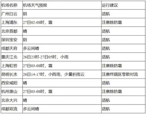 五一天气预报查询2024上海五一天气预报查询2024