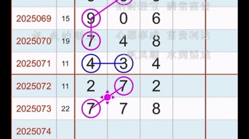 3d今天开机号,试机号今天是多少今天3D开机号与试机号揭晓-第1张图片
