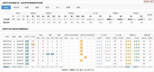 3d今天开机号,试机号今天是多少今天3D开机号与试机号揭晓-第3张图片
