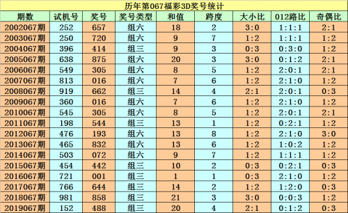 福彩3D走势图新浪福彩3D走势图新浪文章-第1张图片